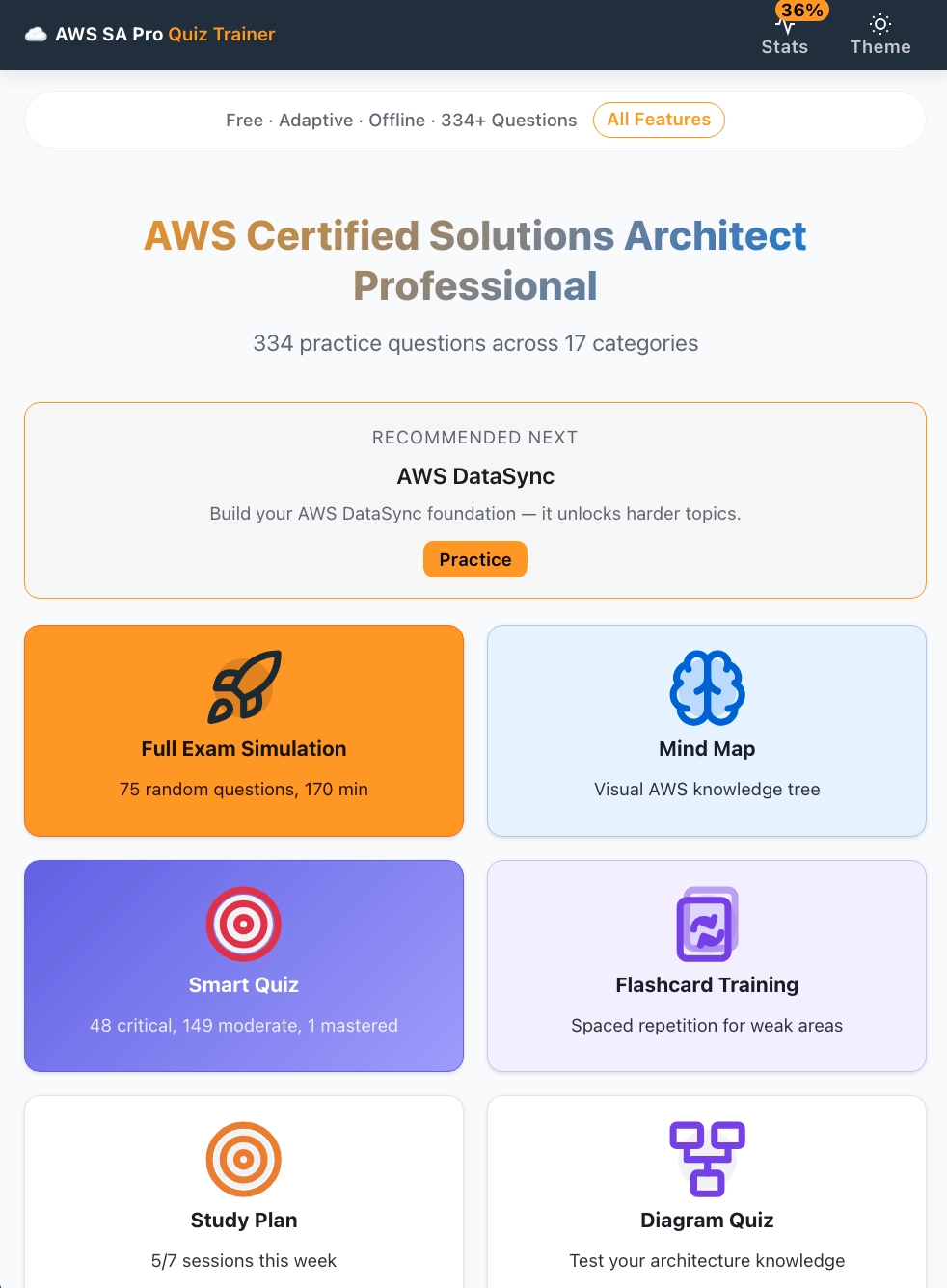 AWS SA Pro Quiz Trainer - Dashboard