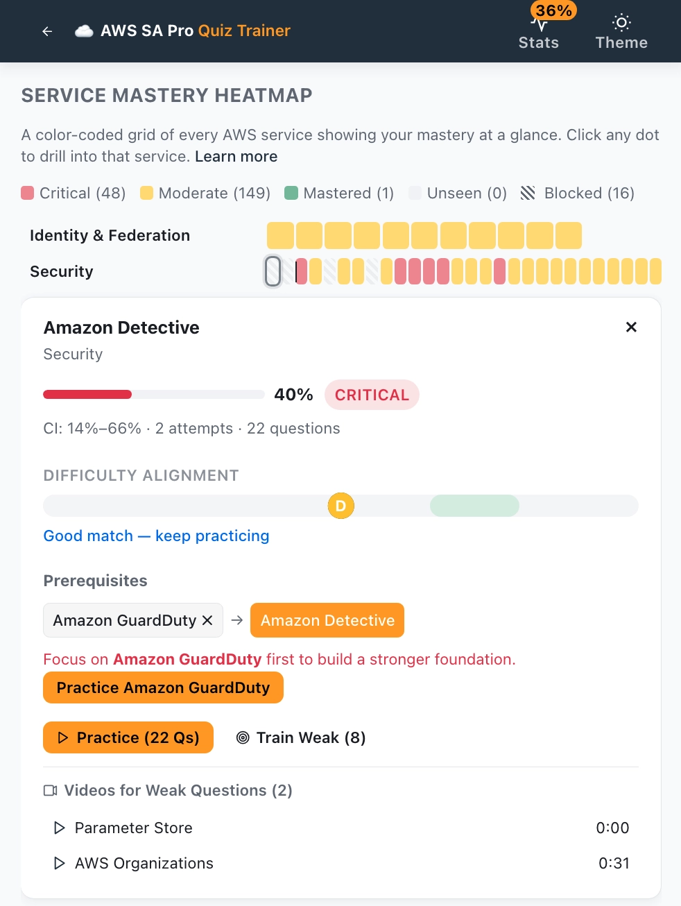 AWS SA Pro Quiz Trainer - Progress Tracking