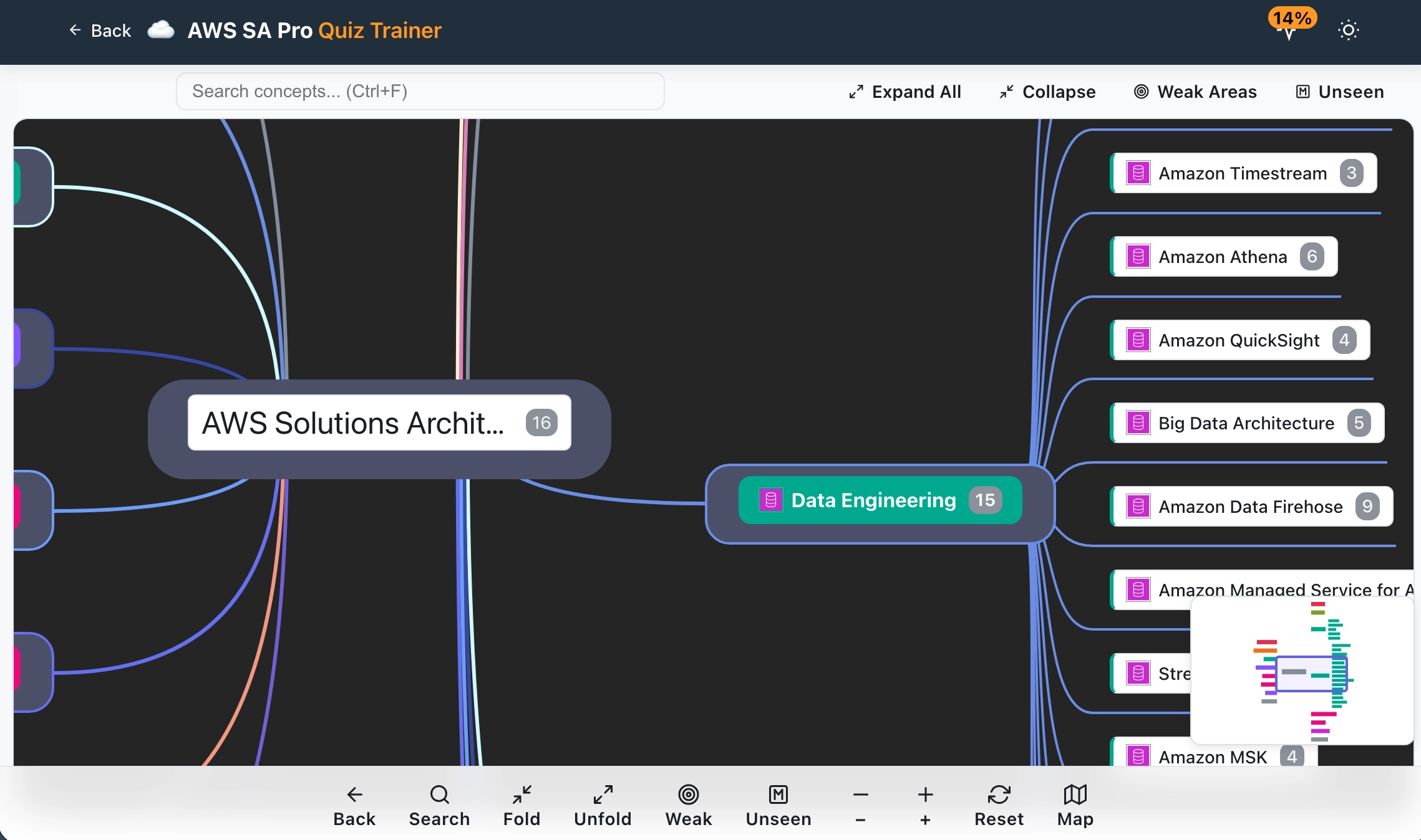 AWS SA Pro Quiz Trainer - Interactive Mind Map