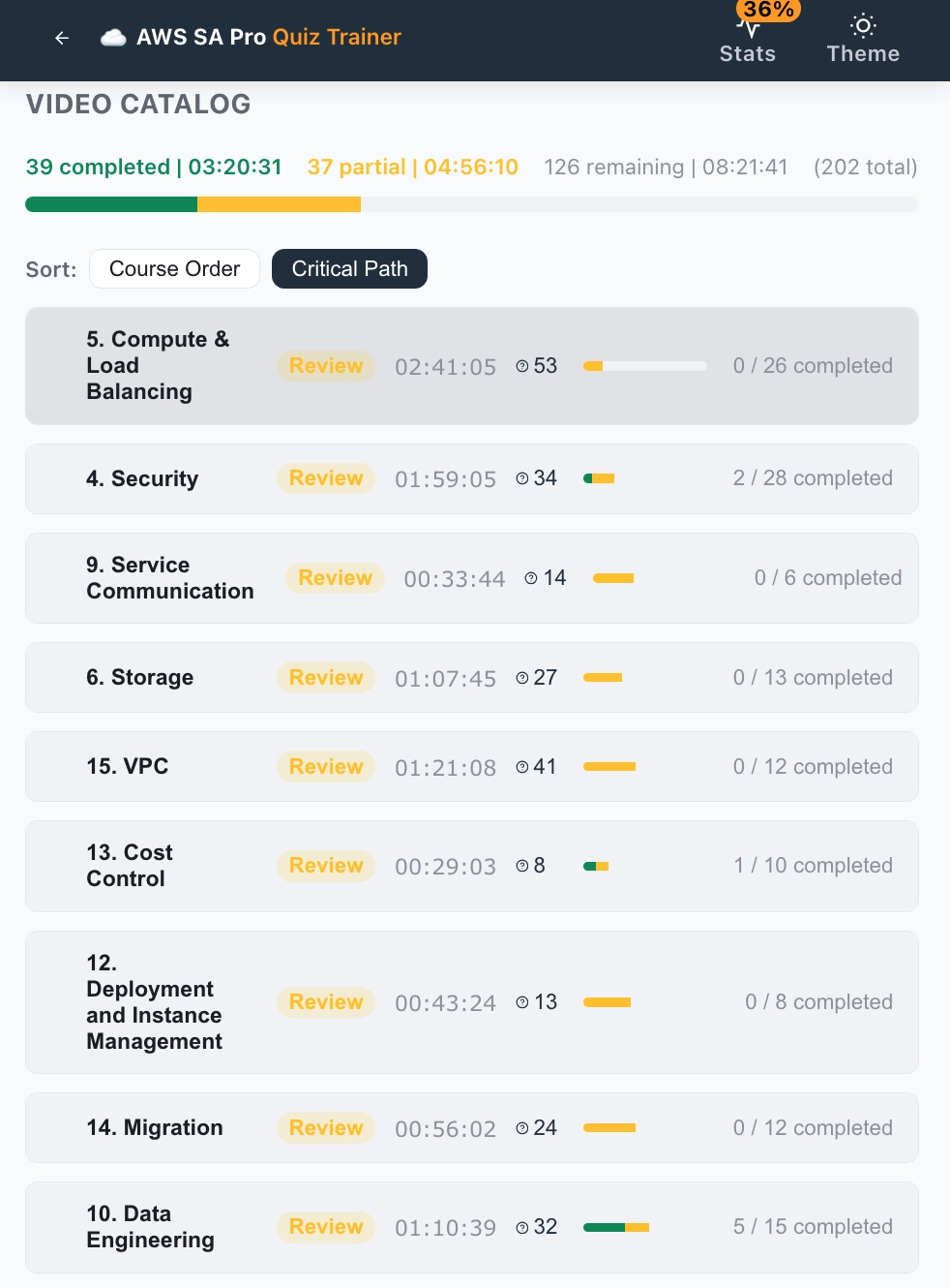 AWS SA Pro Quiz Trainer - Flashcards and Quiz