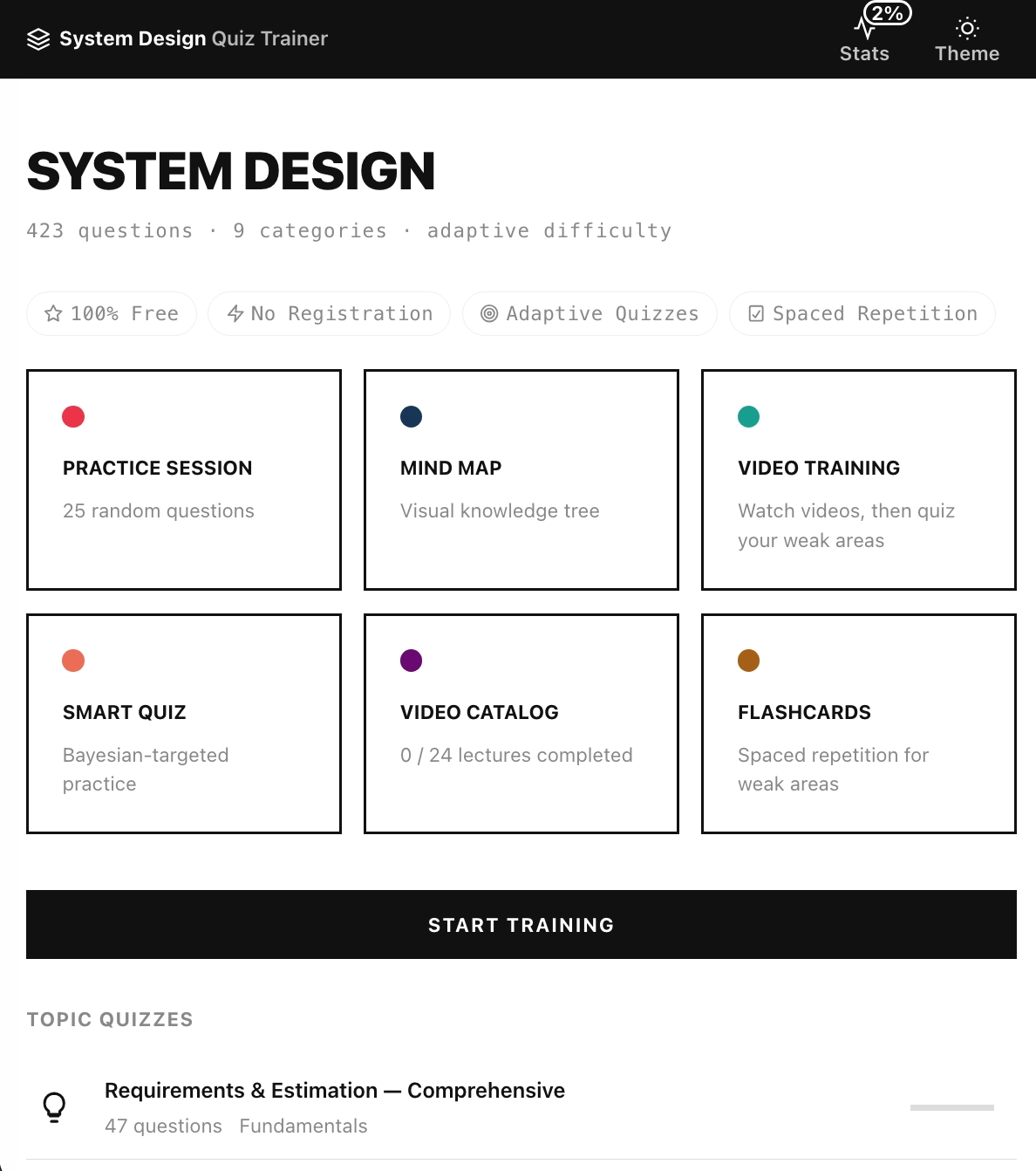 System Design Quiz Trainer - Dashboard